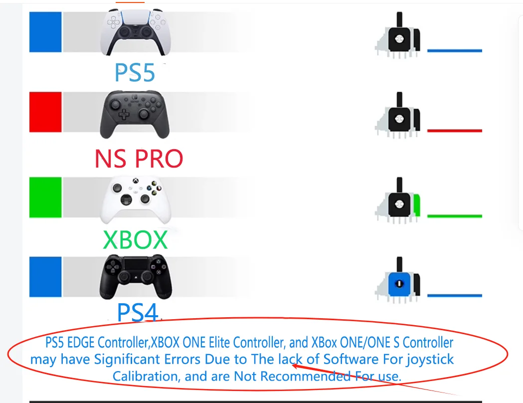 Kit Joysticks TMR Pour Manette Xbox Series S/X - 2 Sticks + Plaque Chauffante, Calibration Via App - 6