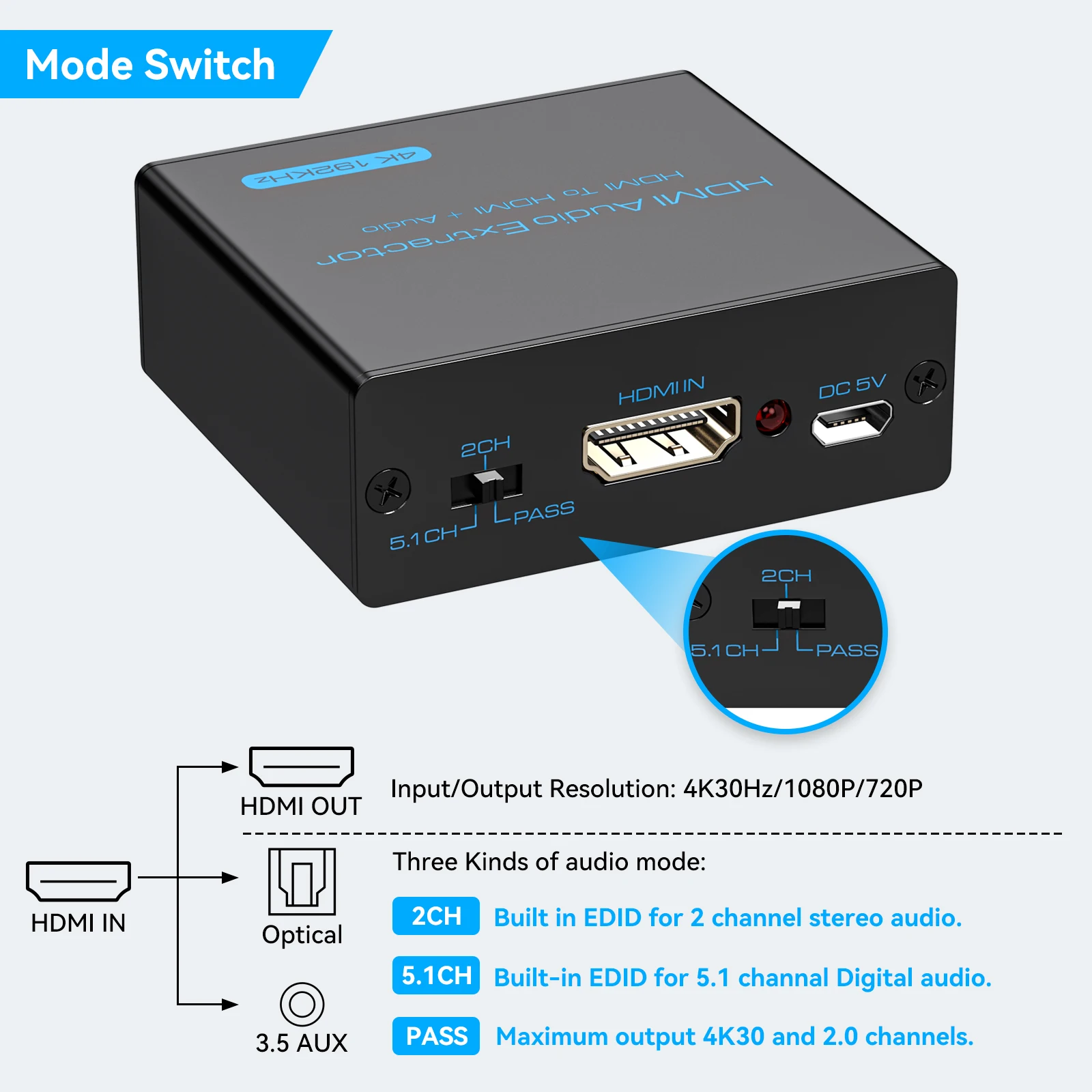 HDMI Audio Extractor 4K HDMI Optical Splitter Adapter Converter 3.5 mm Stereo + L/R Audio Out Supports 5.1 HDCP 3D 1080P VPFET