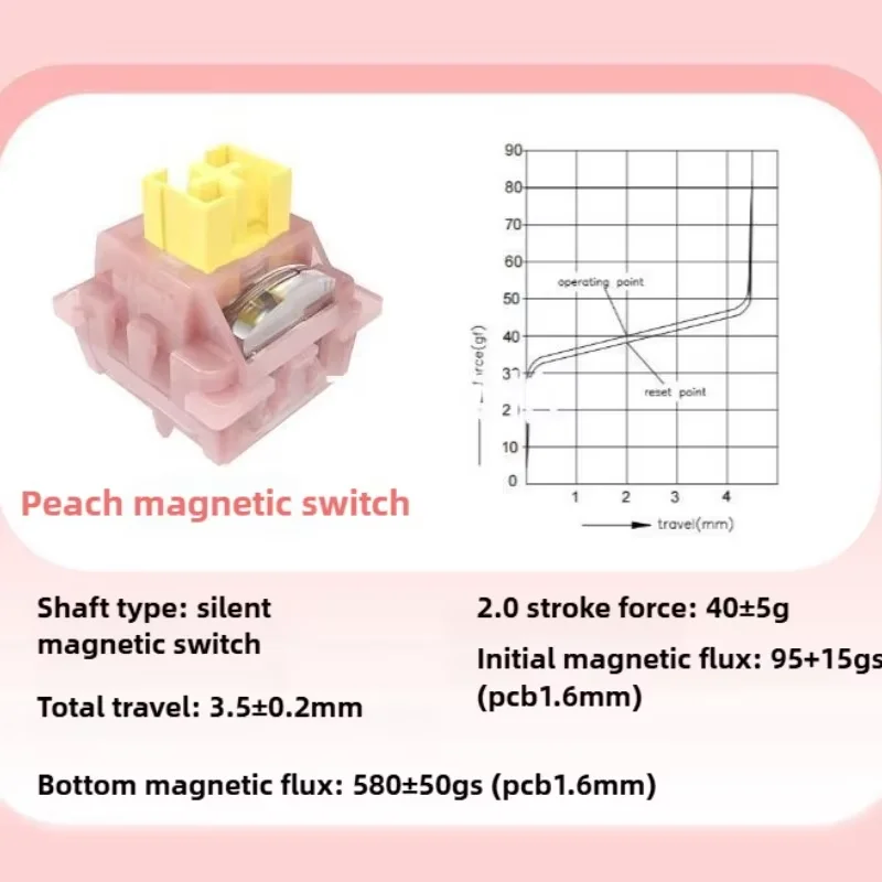Outemu Peach Silent Magnetic Switch 2핀 프리루브드 40g 작동력 키스트로크 조정 가능한 FPS 게임 AULA MCHOSE에 적합
