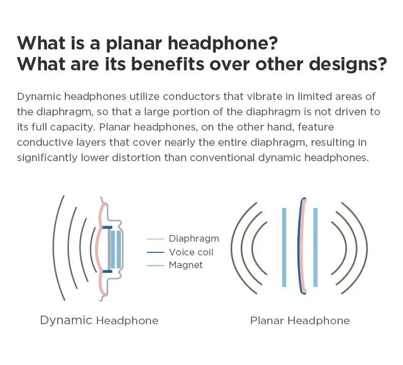 Original Hifiman HE400se Over Ear Planar Magnetic Headphones 25ohm Open-Back Design Orthodynamic Earphone 20Hz-20KHz NEO