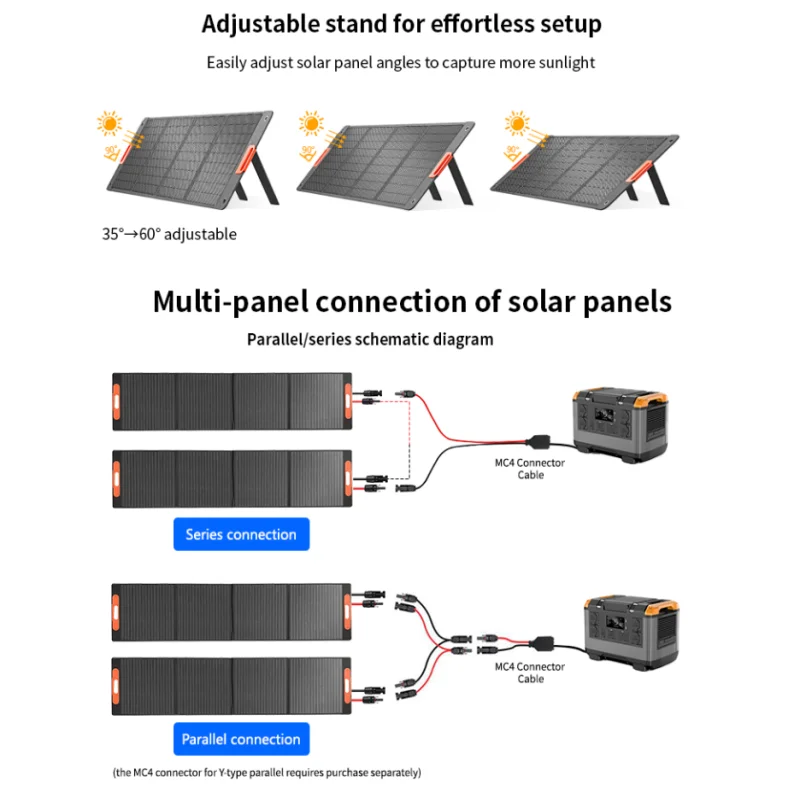 200W Solar Panel ETFE Flexible Foldable High Efficience Portable 4