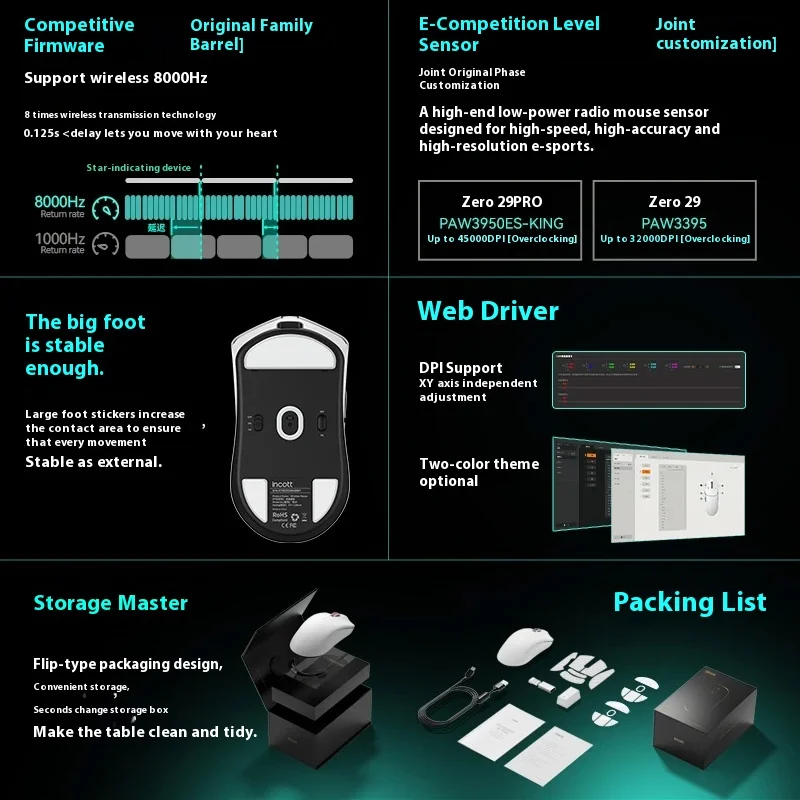Incott 029 Wireless Mouse 8K Three Mode 2.4G Bluetooth