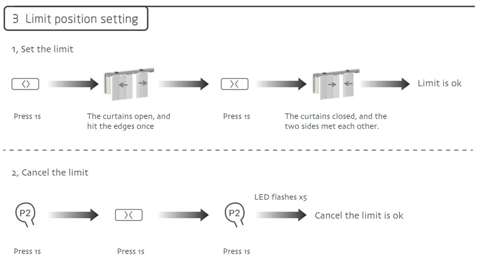contato seco, controle RF433, novo