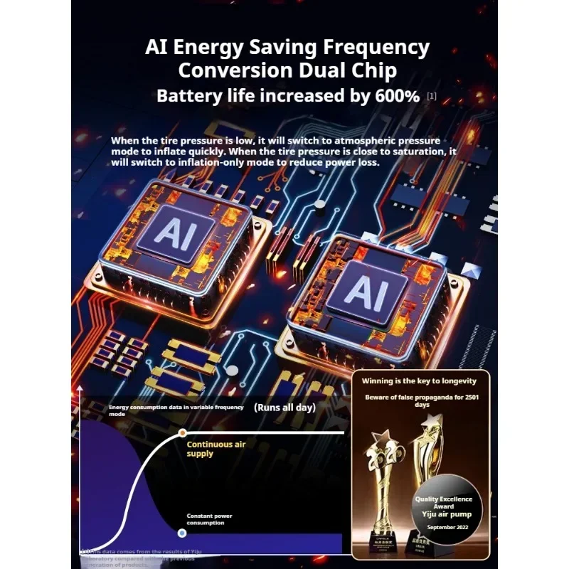 4 In 1 150PSI ���� ���� ����� ���� ��Ÿ�� 6000mAh �������͸� 80W ���� ��ġ 7.4V ������ Ÿ�̾� ��â��