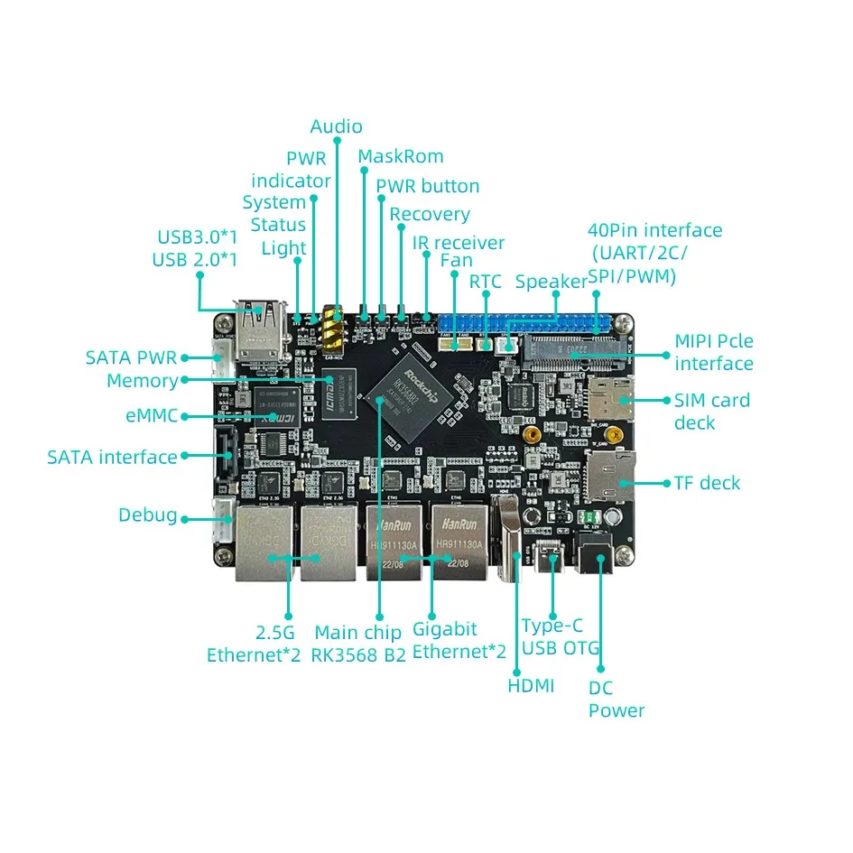 TP-2N Rockchip RK3568 SBC ̱  ǻ  , Linux  ũ , Raspberry Pi ȣȯ 