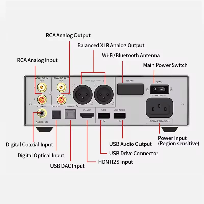 샨링 EH3 XMOS DSD512 디코더 헤드폰 앰프 스트리머 하이 레졸루션 오디오