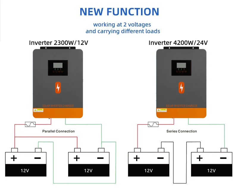 Solar Inverter 2 Voltage 12V 24V DC to 230V AC 2.3KW 4.2KW With 100A MPPT Solar