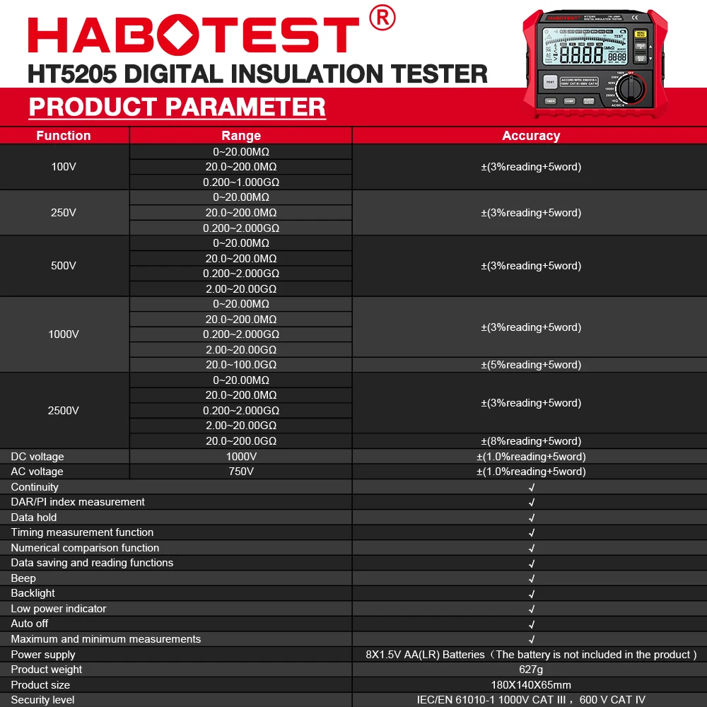 Multifunctional Tester HABOTEST HT5205 Megohmeter Digital Insulation Multimeter 2500V High-Precision Voltmeter Resistance