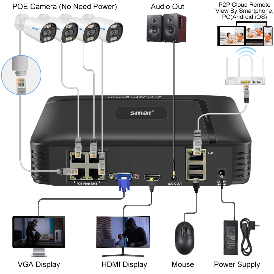 Smar 8MP POE Camera 8CH NVR Kit 4K HD AI Face Detection Outdoor Waterproof H.265 Onvif P2P Security Surveillance APP Xmeye CCTV 18 Sf30ab66a79da414c82efeca56e53ffc7X Smar 8MP POE Camera 8CH NVR Kit 4K HD AI Face Detection Outdoor Waterproof H.265 Onvif P2P Security Surveillance APP Xmeye CCTV