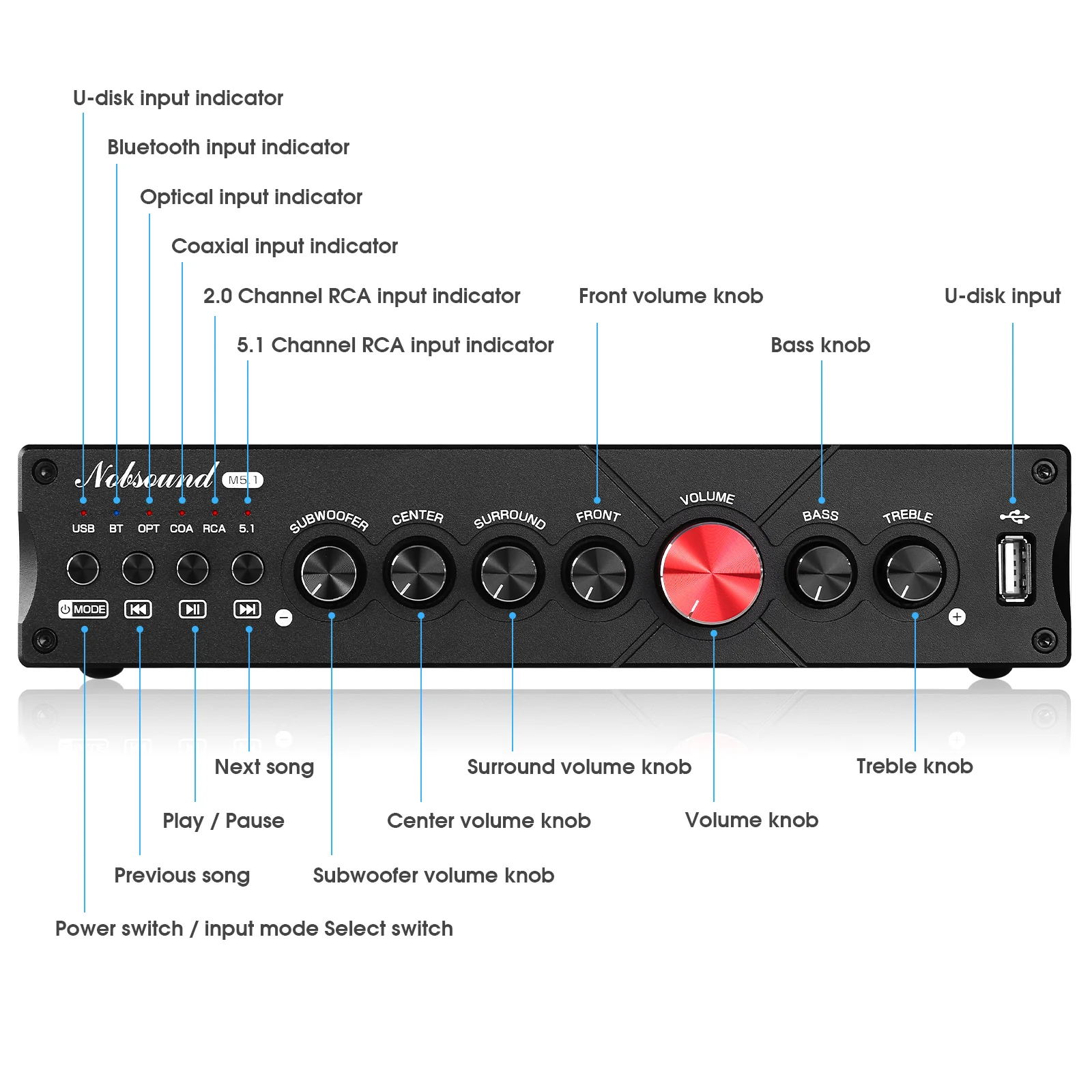 デューク-デジタルHi-Fiオーディオアンプ,5.1チャンネル,Bluetooth 5.0 ...