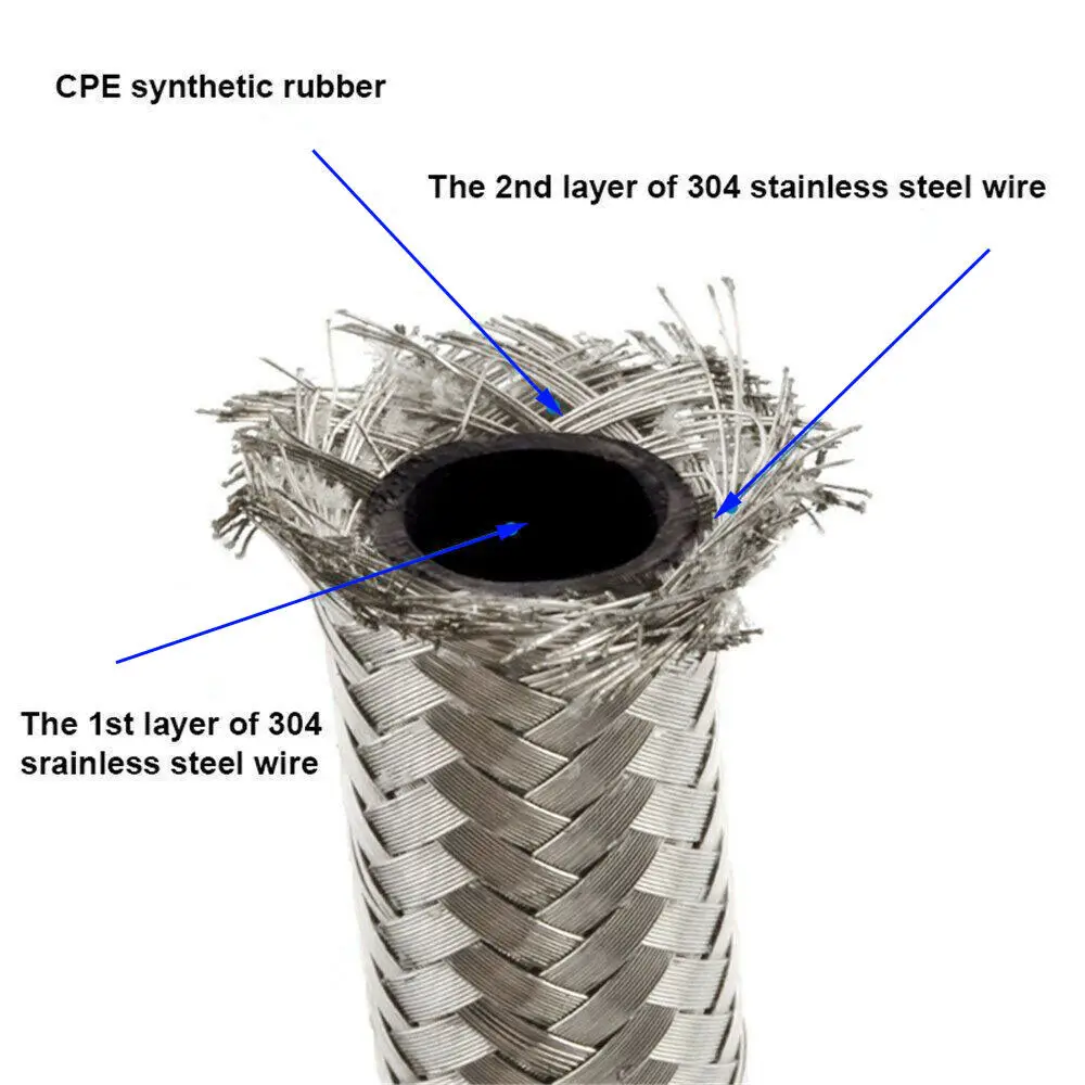 Рисунок 5 - Шланг тормозной AN6