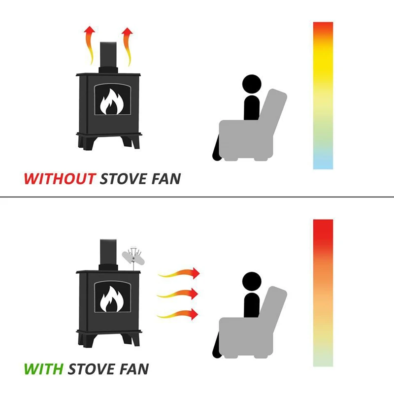 6 Blade Heat Powered Stove Fan Fireplace Fan Wood Burner Eco Friendly Quiet Home Fireplace Efficient Heat Distribution fireplace fan