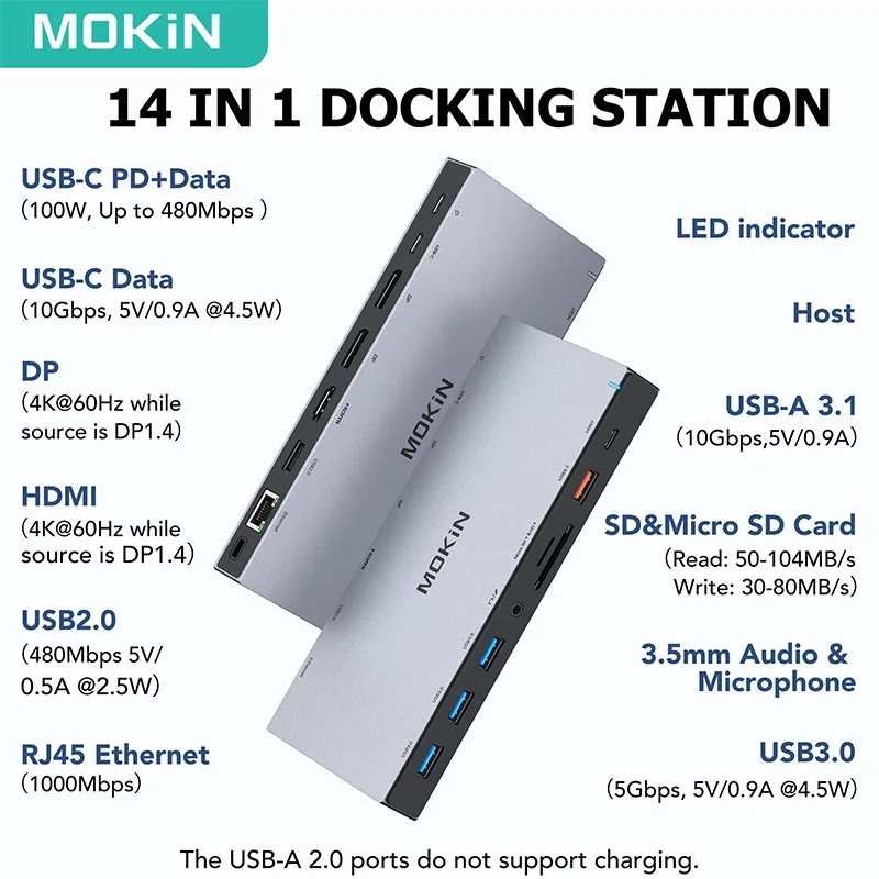 MOKiN USB C Docking Station 4K 60Hz HDMI DP USB 3.0 100WPD USB-C 10Gbps Triple Display 3 Monitors for Windows MacBook Surface 2