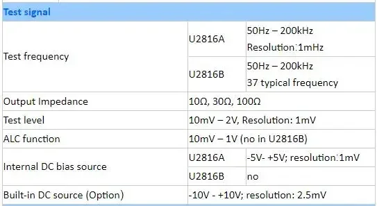 New U2816A Precision Digital LCR Meter Tester 50Hz–200kHz 1mHz Inductance Capacitance Resistance Analyzer detail image 2