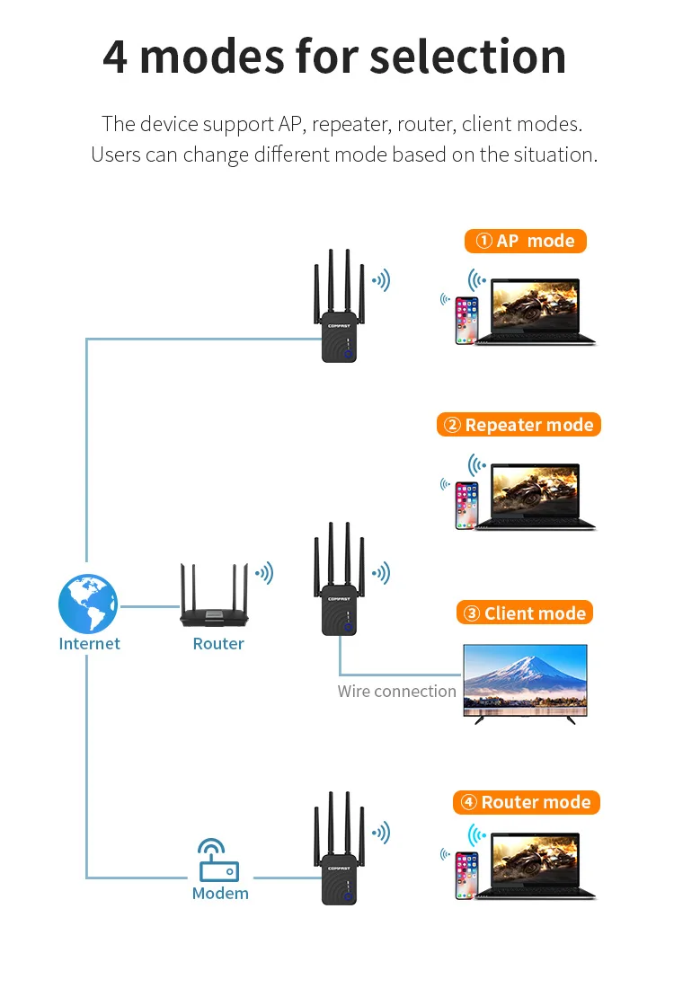 1200Mbps Wireless Repeater Dual Band 2.4GHz&5GHz WiFi Signal Booster Extender 802.11b/g/n With 4 Ethernet Antennas Router