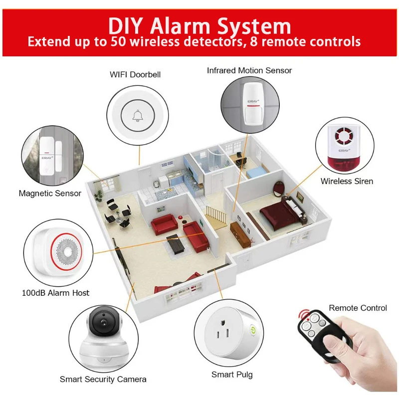 Motion Sensor YoLink Outdoor Security Siren Smart Alarm Controller