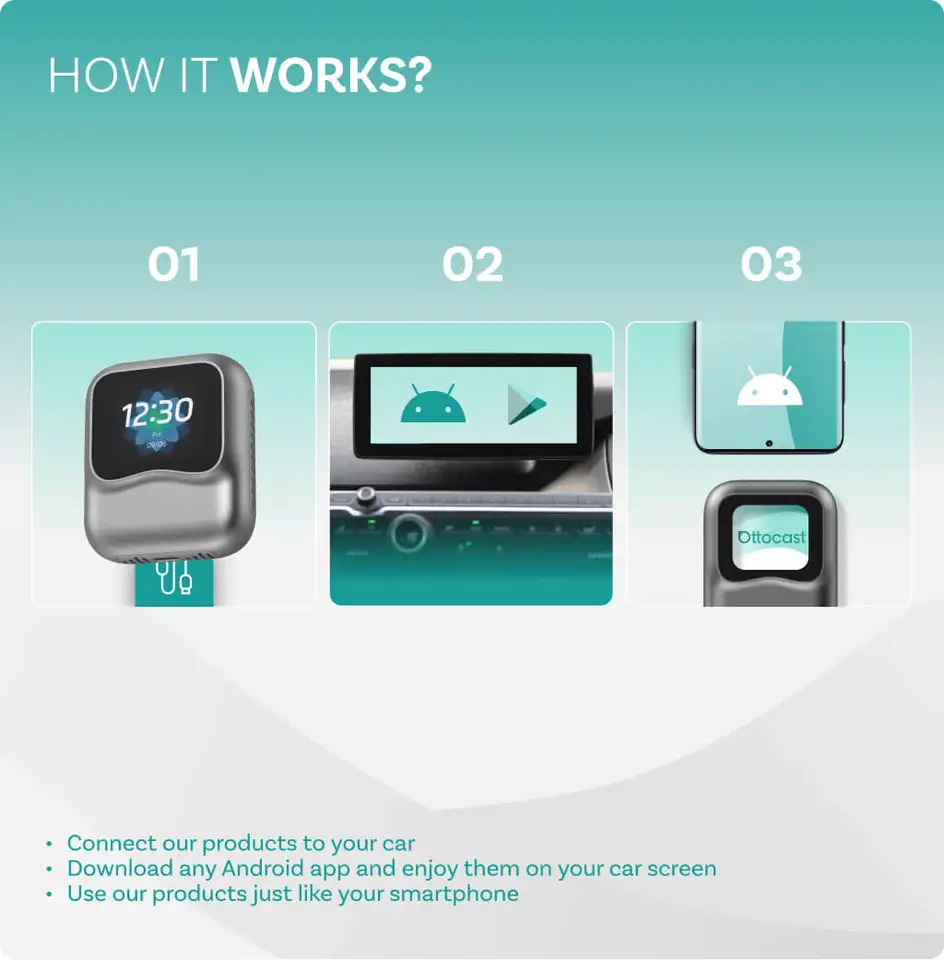 OTTOCAST Ottaibox Nano Android 13 Wireless CarPlay Android