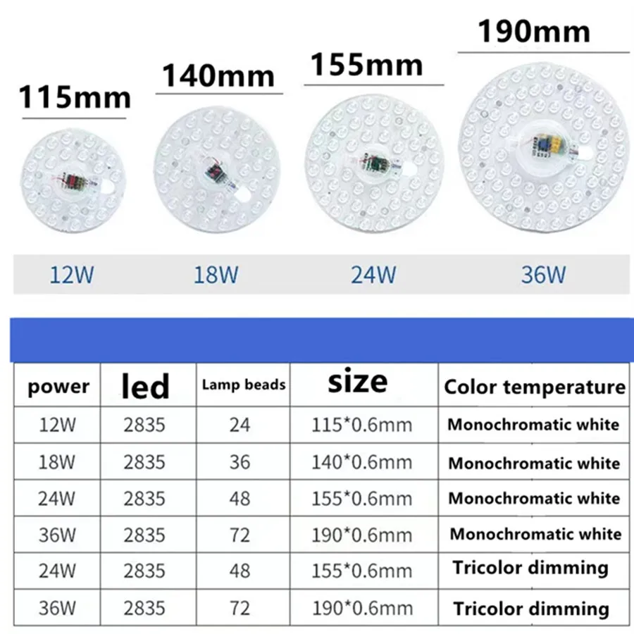 12W 18W 24W 36W LED Ring Panel Circle Light Energy-saving the Circular Ceiling Lamp Module LED Light Board Panel Home lighting,led ceiling light,led light,led panel,ceiling light module