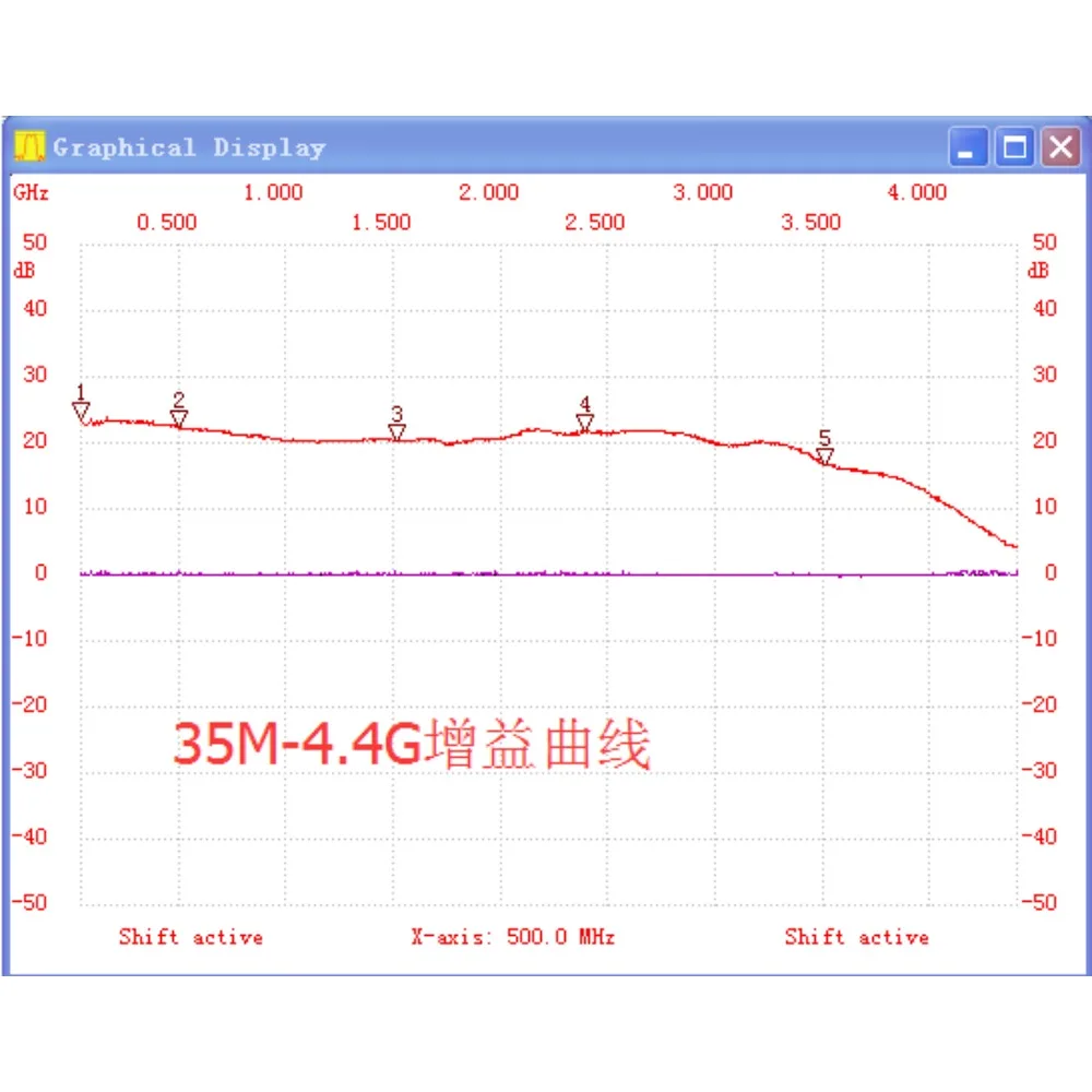 100K-3G 광대역 전력 증폭기, 이득 22dB, 0.5W, 27dBm