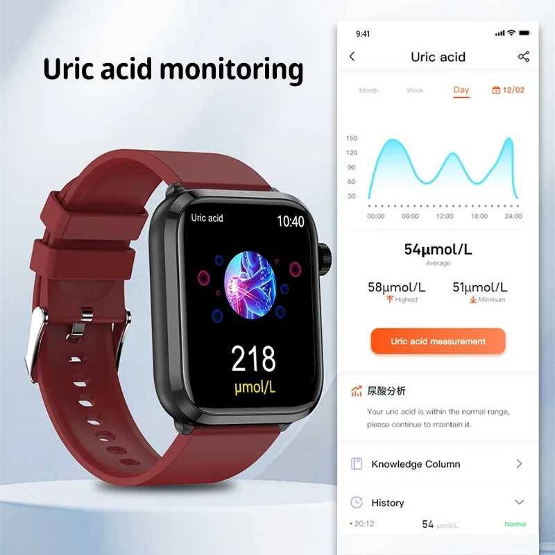      Ʈ ġ, ECG + PPG ƮϽ ƮĿ ð,  ȭ ǰ Ʈġ, 2024 ǰ