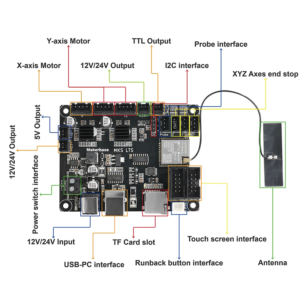 Makerbase-mks Lts Placa-mãe Controlador V1.1 Grbl para Tt20 Gravador Tt50 Peças de Máquinas de Gravação a Laser Cnc - Imagem 5