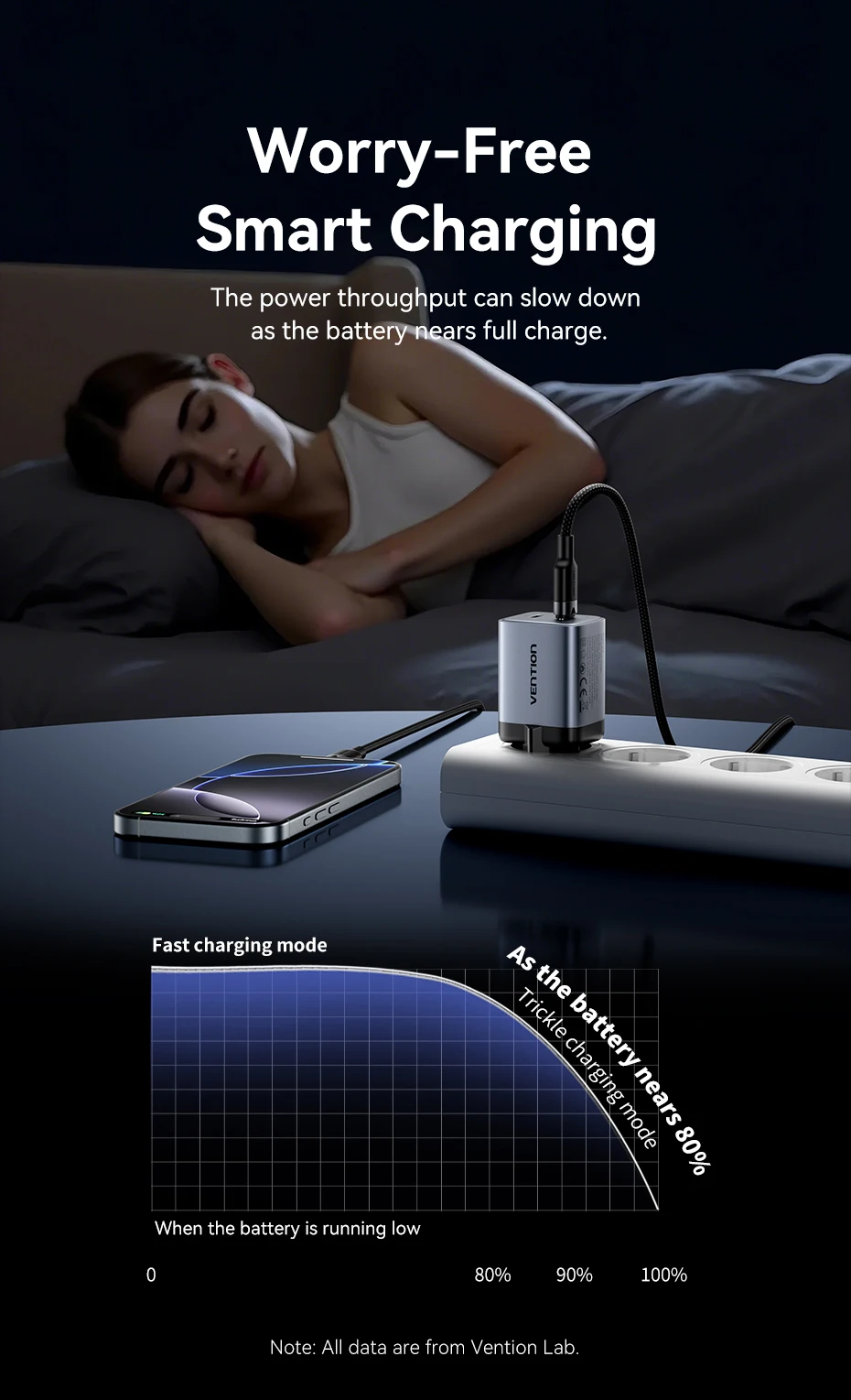 GaN 45W Charger USB Charger PD3.0 QC3.0 Quick Charger For iPhone 16 15 14 Pro Xi