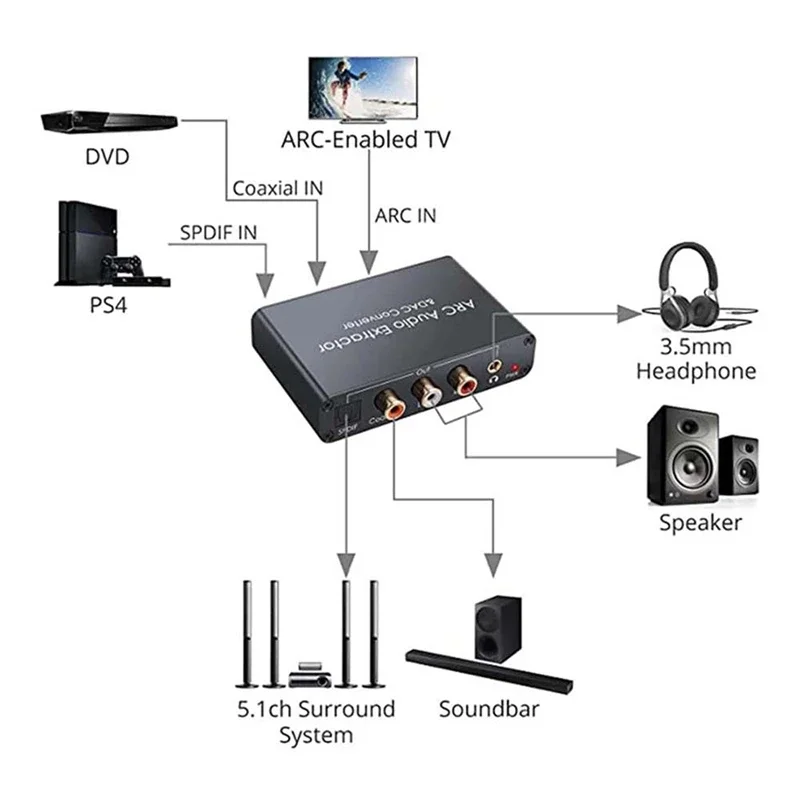 HDMI ARC-3.5mm 오디오 컨버터 DAC 추출기 4K SPDIF 동축 스테레오 L/R 디지털-아날로그 변환기 TV 홈시어터용
