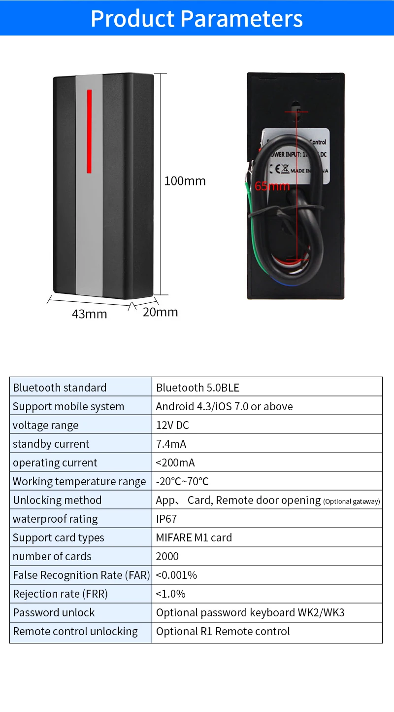 System components overview