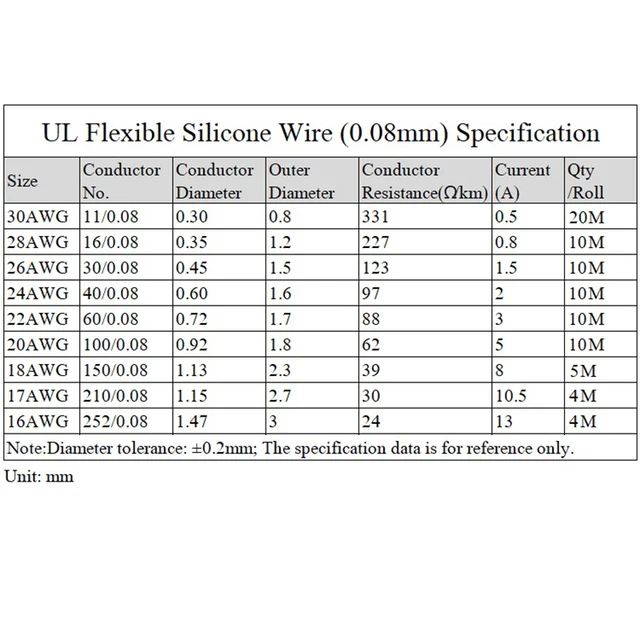 43550-3c2dcf.jpg Fil de silicone flexible à degré de chaleur, câble toronné, fil électrique en cuivre étamé