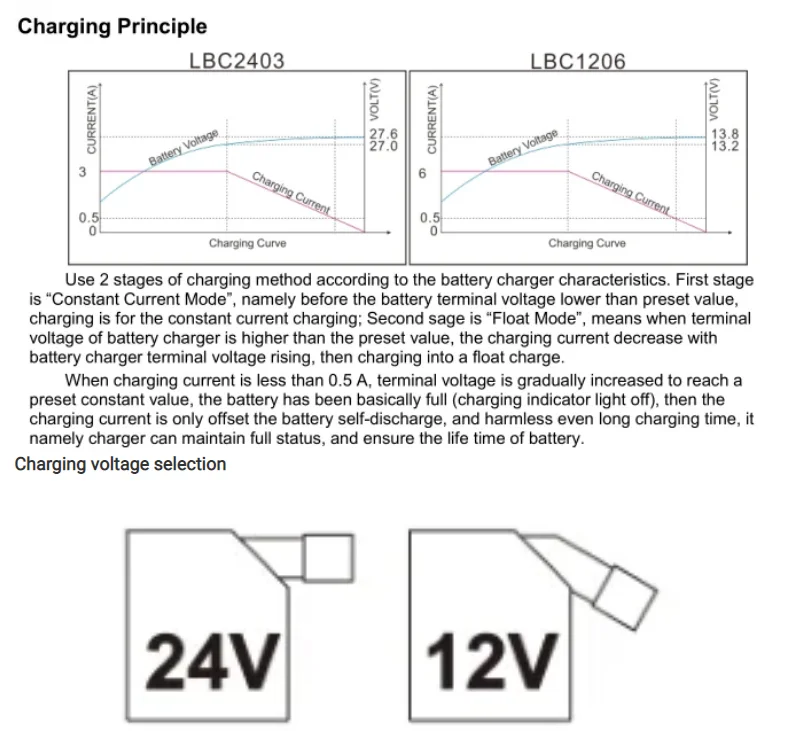 Description Picture 4 of itemLIXiSE LBC2403-1206 24V 3A 12V 6A Battery Charger for Diesel Generator Intelligent Charger