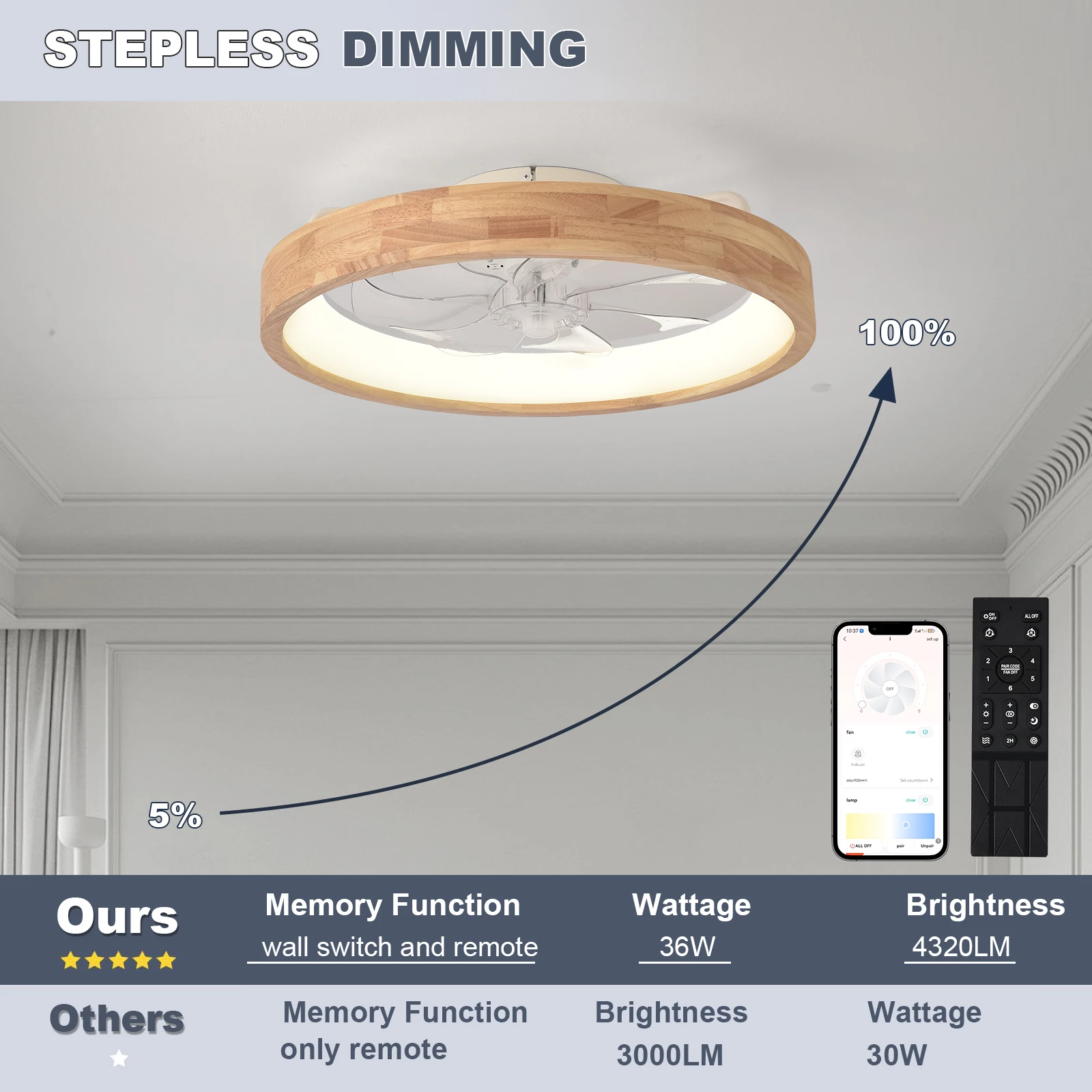 APP and Remote Control Dual Intelligent Control DC 6 speed Regulation Frequency Conversion Ceiling Fan Light 19.6 in