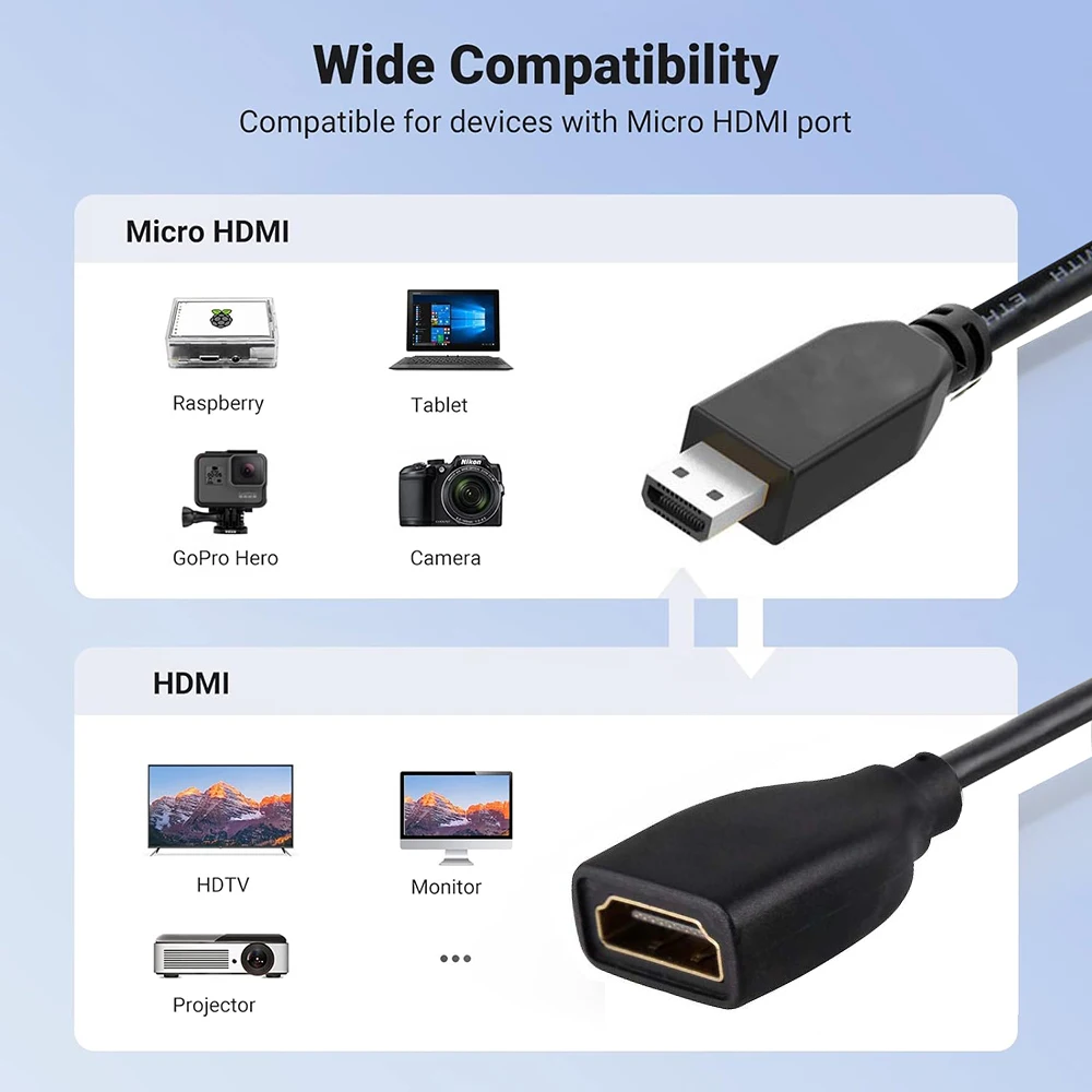 ũ HDMI , ũ HDMI-HDMI - ̺,   5,  4,   7, 6,  A6000 ī޶ HDTV, 4K, 60Hz