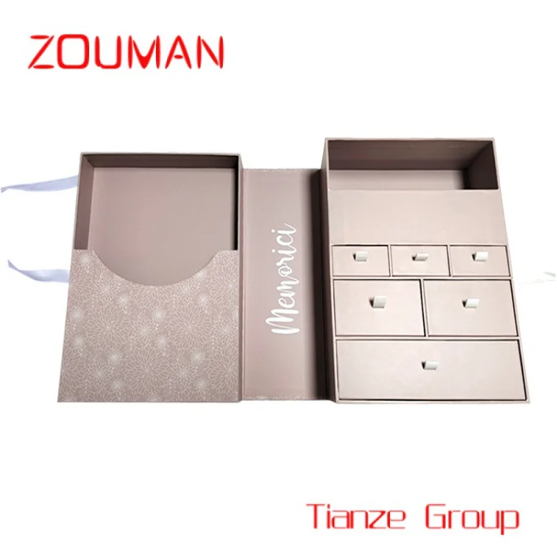 Рисунок 2 - Низкая цена, индивидуальные милые