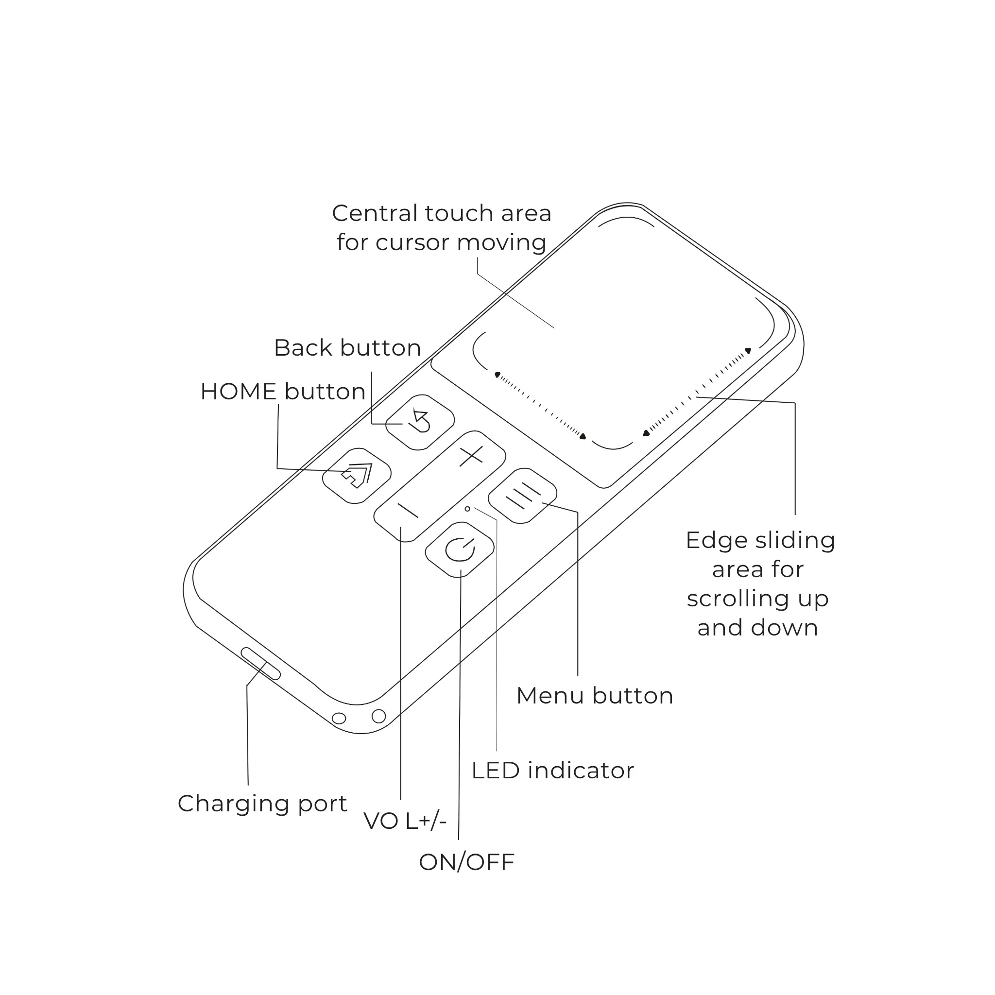 CheerTok Air 2 Phone Remote Control Bluetooth With On-Screen Pointer Touchpad Fo