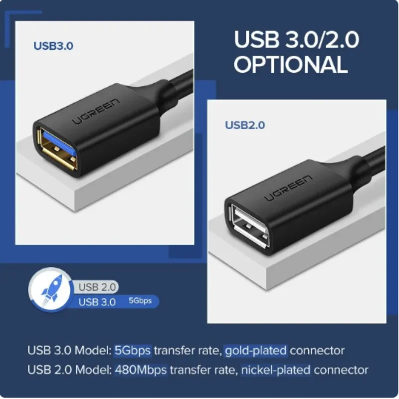 USB Extension Cable UGREEN USB 3.0 Extender Type A Male to A Female for Smart TV PS4 Laptop Computer Data Transfer