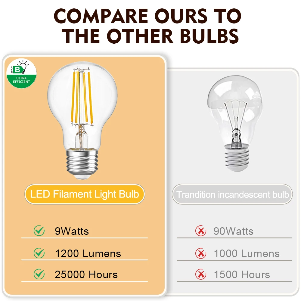 E27 빈티지 LED 필라멘트 전구 A19 220V 웜 화이트 2700K 레트로 에디슨 전구 9W 12W 투명 유리 1800LM 1200LM 램프 전구