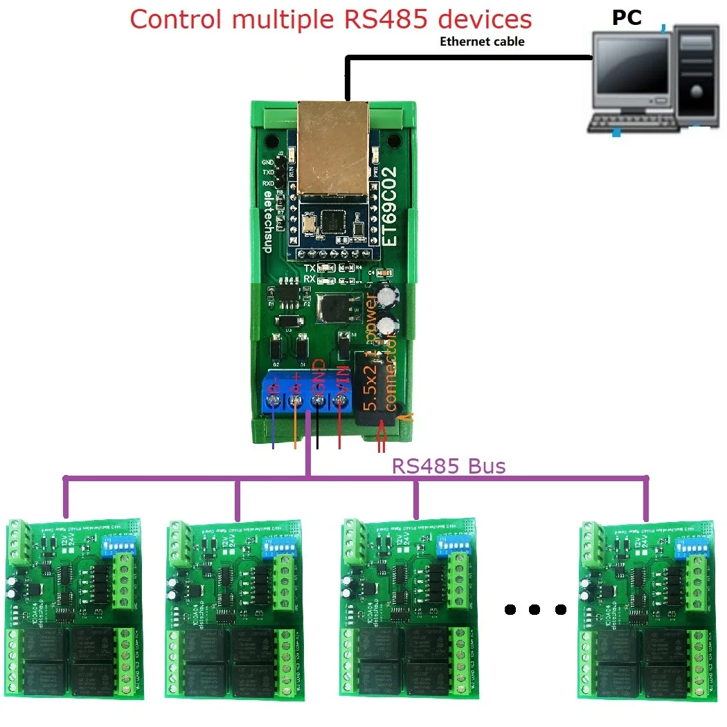 【New arrival】 Ethernet Network Modbus Industrial Gateway Serial Server ...