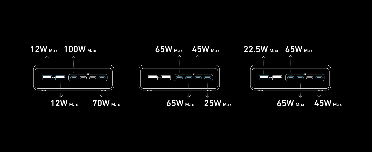 Anker Prime 200W 6 Ports GaN USB-C PD Charging Station (A2683) description image 13