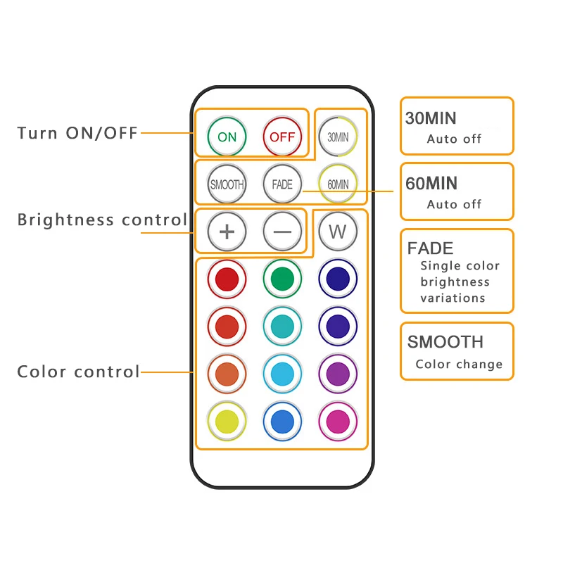 Enhanced Wireless RGBW LED Puck Lights with Remote Control and Dimmable Features for Versatile Indoor Lighting