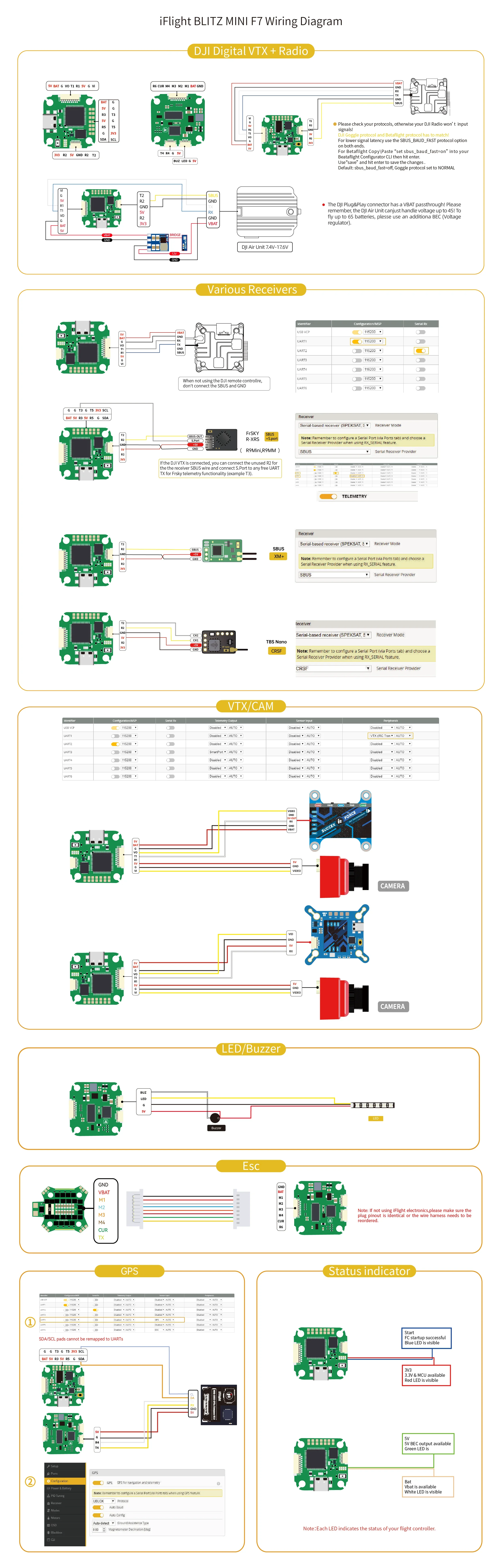Description Picture 2 of itemiFlight BLITZ Mini F7 Stack with BLITZ Mini F7 V1.2 Flight Controller / BLITZ Mini E55S 4-IN-1 2-6S ESC for FPV parts
