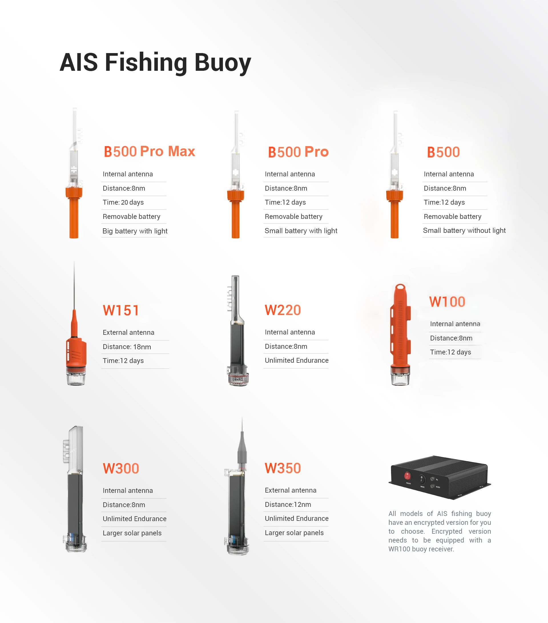 Marine fishing net locator AIS beacon small collision avoidance solar net locator W220 sandemarine brand