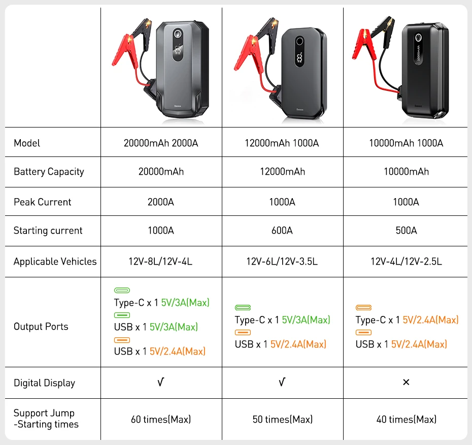 Kit de démarrage voiture et batterie de secours 12000mAh - JS-100 - Forever  - Univertel