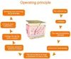 Professional Slimming Far-in-frare Sauna Blanket Waterproof Loss Weight Heating Sauna Blanket For Home Spa Therapy Beauty Salon 6