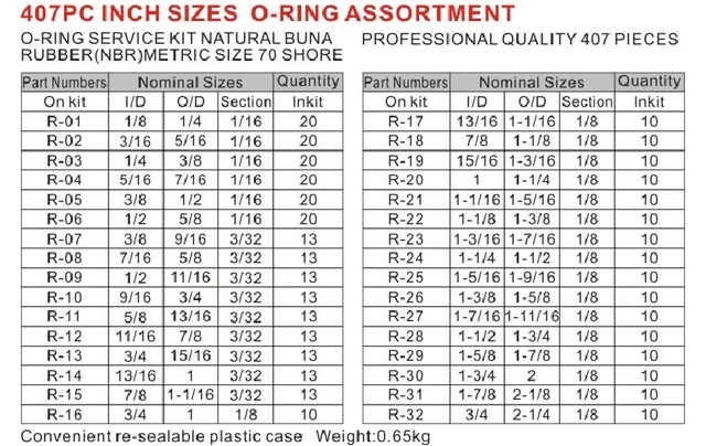 R01-R32 O-Ring Set Metric and Standard Rubber O-Ring Sealing Gasket Washer  Seal Assortment Kit for Plumbing, Automotive, General Repair 419pcs
