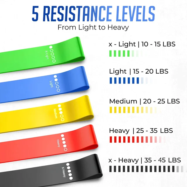 5PCS Resistance Bands Fitness Set Rubber Loop Bands Strength Training Workout Expander Yoga Gym Equipment Elastic Rubber Loop 3