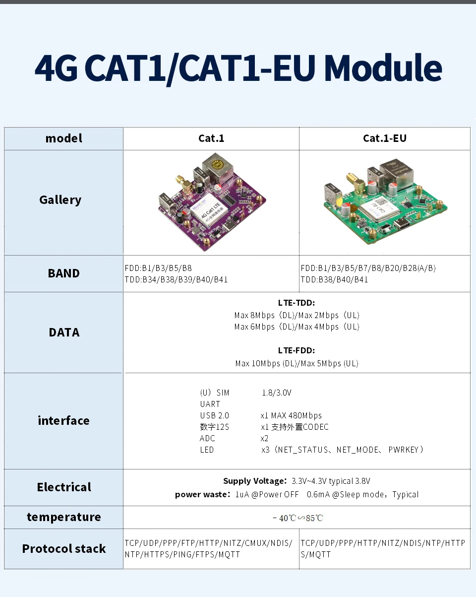 100Mbps Ethernet, CAT1 Driver-Free, francês, ubuntu, 2 x USB2.0 HS