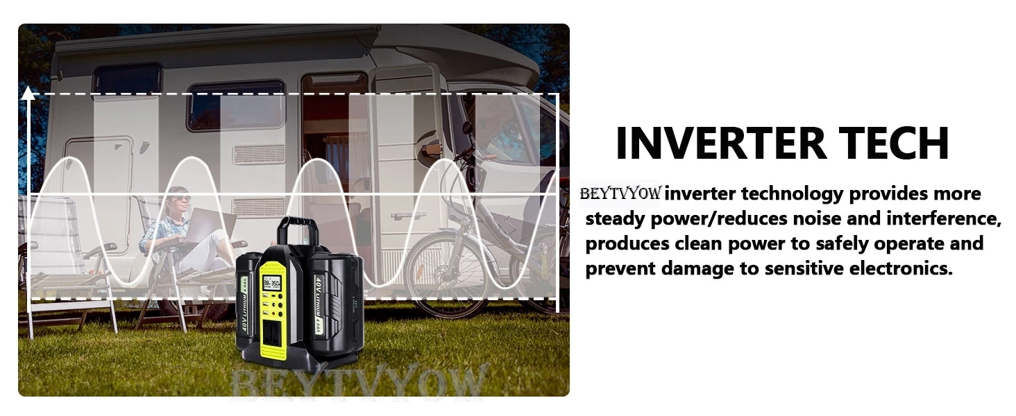 350W 2-Port Power Inverter for Ryobi 40V Battery DC 40V to AC 120V Pure Sine Wav