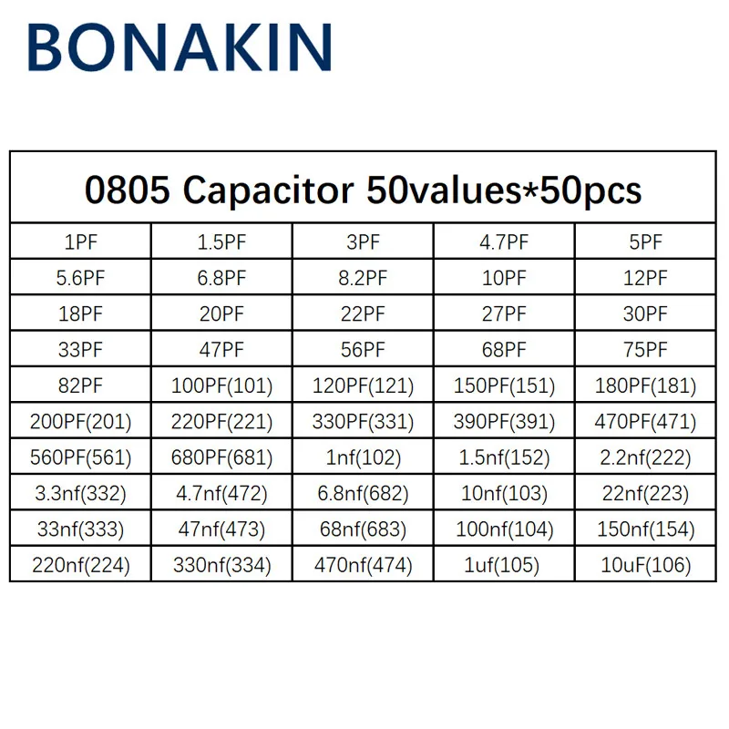 0805 SMD Chip Ceramic Capacitor Assorted Kit 1pF~10uF 50values*50pcs=2500pcs Samples Kit