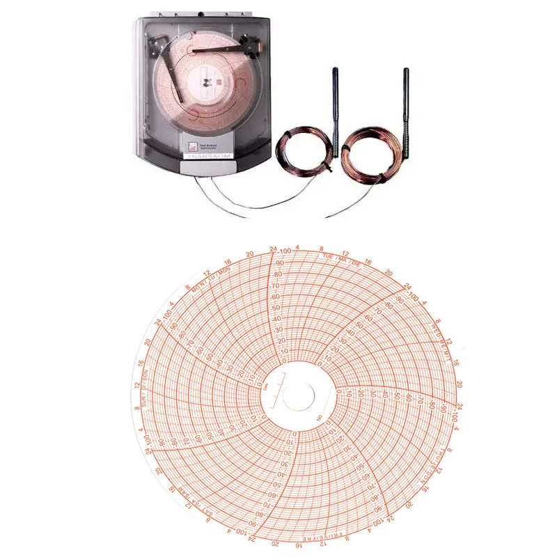 JRI 맥산트 ™   차트용지 09839 0-100 24시간