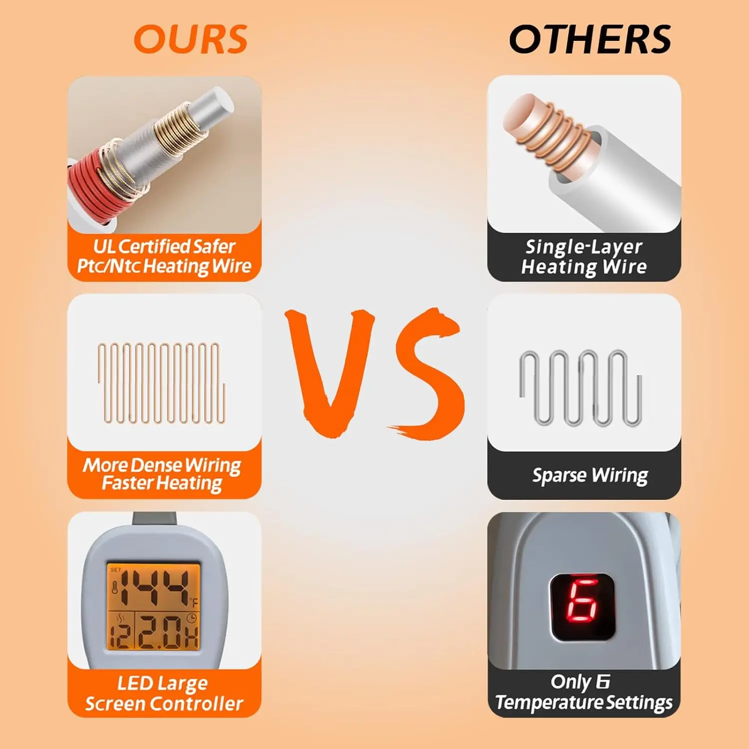 17''x33'' Weighted Heating Pad, 5.2lbs with 12 Temperature Settings& Countdown Display, Pain Relief